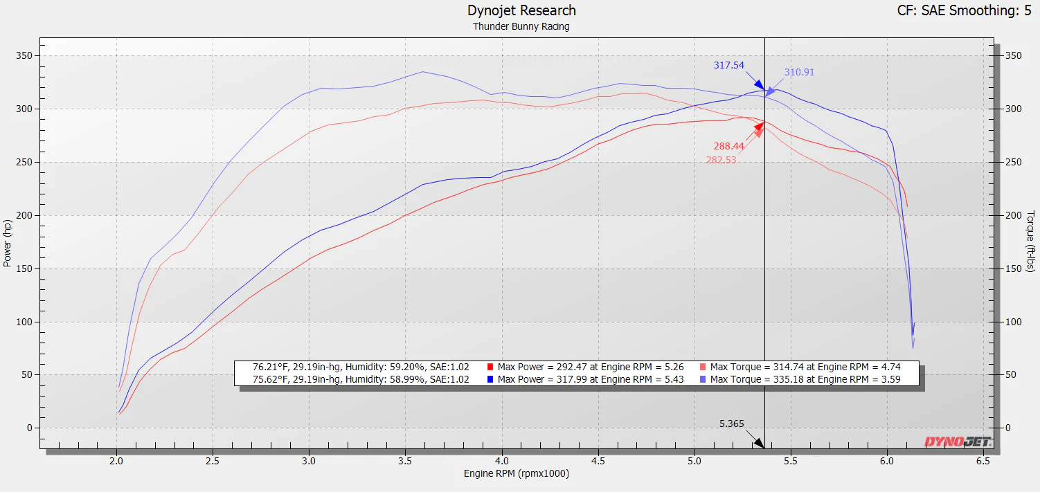 2022+ Toyota Tundra & 2023+ Sequoia CPLT Intake - Image 4